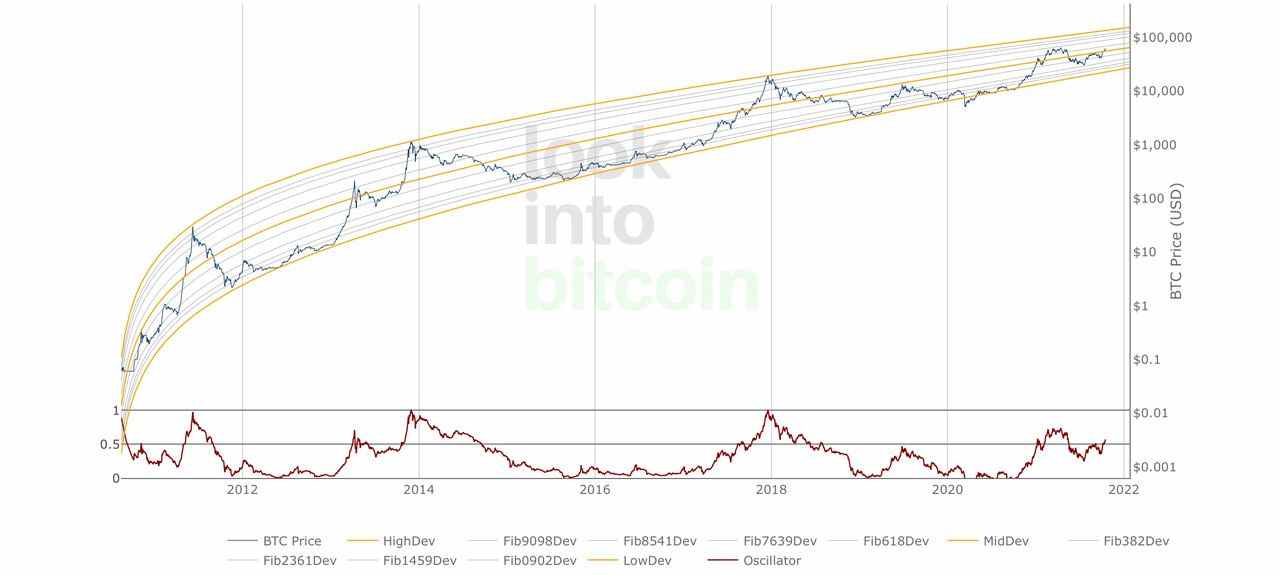 Während der Preis von Bitcoin in die Höhe getrieben wird, beginnen die BTC-Wale in der Größe zu schrumpfen