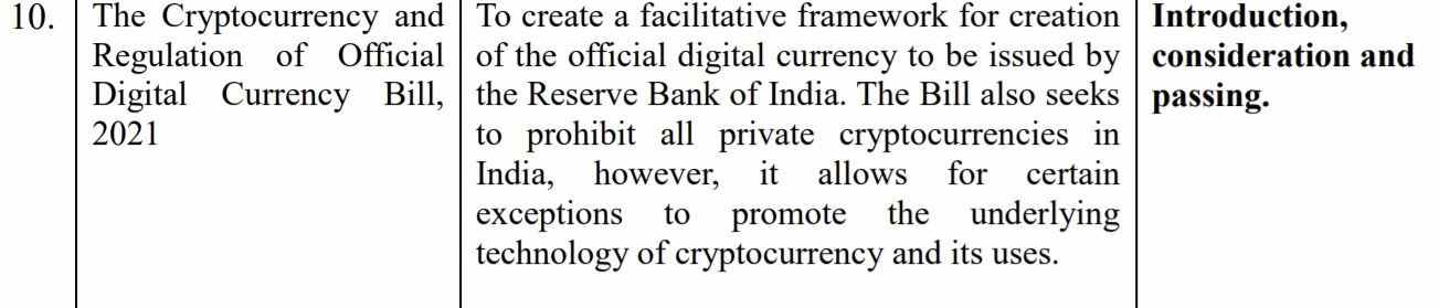 Indien listet Kryptowährungsgesetz auf, das im Parlament verabschiedet werden soll – Kryptogesetzgebung vor Jahresende erwartet