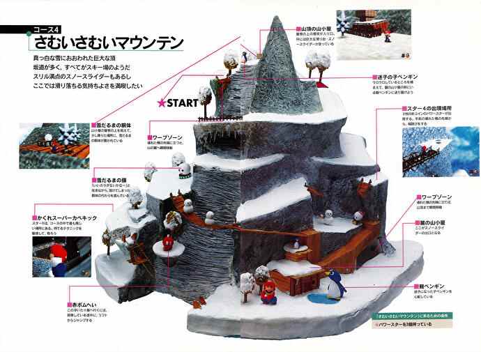 Mario_3D_scan_snow