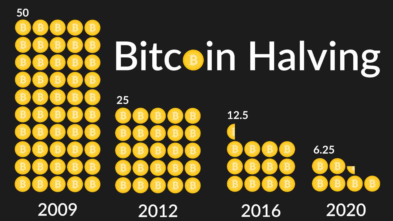 Die mathematische Geldpolitik von Bitcoin ist weitaus vorhersehbarer als Gold- und Fiat-Währungen