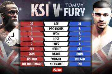 Wie sich KSI und Tommy Fury vor einem möglichen Promi-Kampf vergleichen