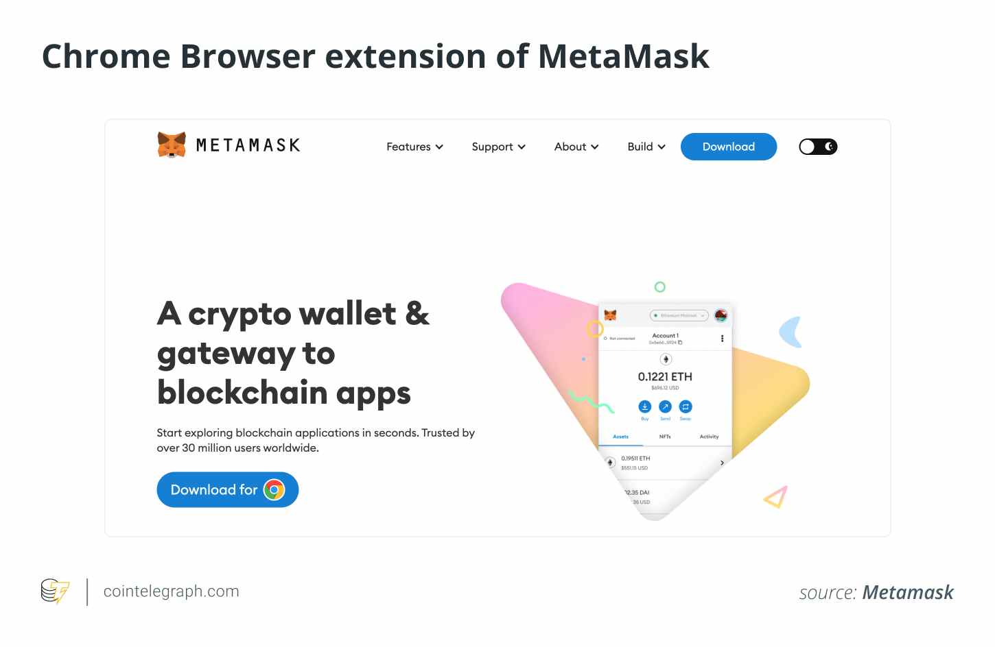 Chrome-Browsererweiterung von MetaMask