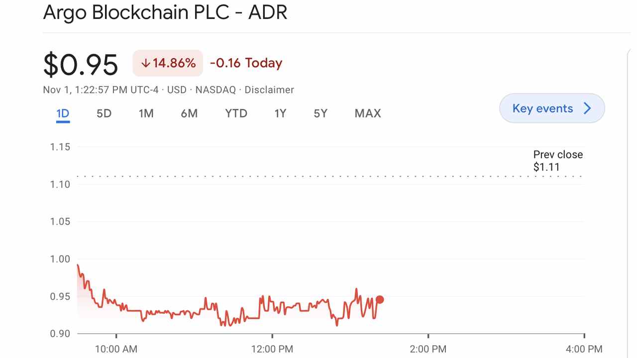Die Aktien des börsennotierten Bitcoin-Miners Argo Blockchain werden herabgestuft, Unternehmen verkauft fast 4.000 Bitmain-Miner