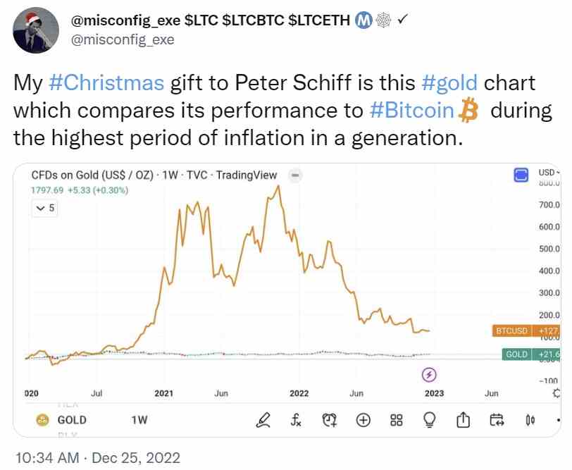 Peter Schiff rät zum heutigen Verkauf von Bitcoin – sagt, es sei „der kluge Schachzug“