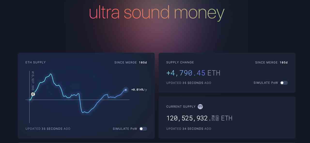 „Ultra Sound“-Geld – Simulation zeigt, dass die Inflationsrate von Ethereum mit Proof-of-Stake deutlich niedriger ist