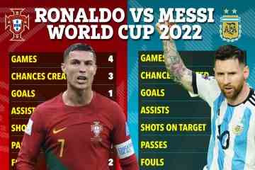 Messi genießt die beste Weltmeisterschaft, während Ronaldos Albtraum immer schlimmer wird