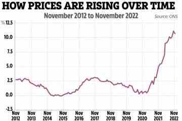 Die britische Inflation FÄLLT auf 10,7 %, wenn die Benzinpreise fallen – was das für Ihr Geld bedeutet