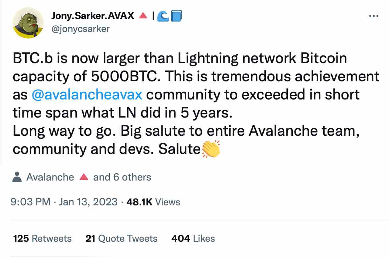 Bridged Bitcoin auf Avalanche übertrifft den im Lightning-Netzwerk gesperrten Wert