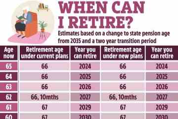 Wann gehe ich in Rente?  Finden Sie heraus, wie das gesetzliche Rentenalter steigen wird