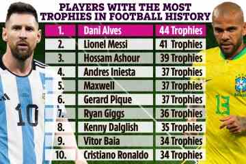 Wer hat die meisten Trophäen im Fußball gewonnen?  Von Dani Alves, Messi und Ronaldo
