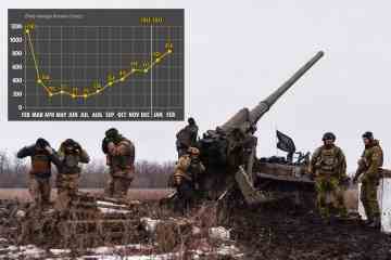 Russland erleidet die tödlichste Woche seit der Invasion mit „800 getöteten Soldaten täglich“