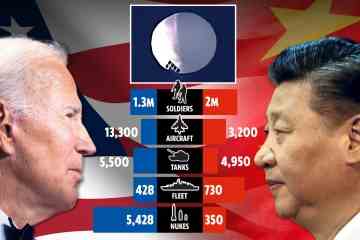Wie die USA und China bis 2025 im Krieg enden könnten, wenn die Spannungen um den Spionageballon toben