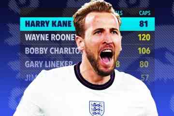 Harry Kane überholt Wayne Rooney und wird Englands bester Torschütze aller Zeiten