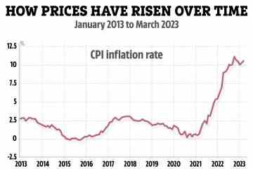 Die britische Inflationsrate steigt unerwartet auf 10,4 % – was das für Ihr Geld bedeutet
