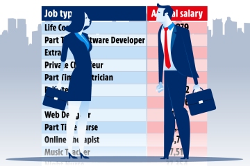 Bestbezahlte Teilzeitjobs aufgedeckt – und Sie könnten bis zu 800 £ pro Tag verdienen