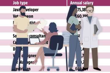 Bestbezahlte Jobs, mit denen Sie flexibel arbeiten können – Sie können bis zu 70.000 £ verdienen 