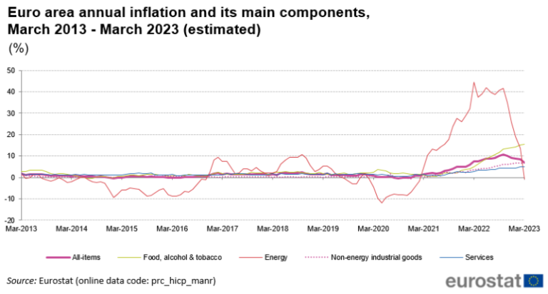 EZB-Mitglied Fabio Panetta behauptet, dass steigende Gewinnmargen die Inflation anheizen könnten