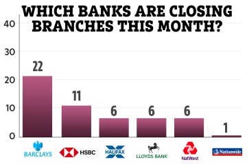 Vollständige Liste von 52 Bankfilialen, die in TAGEN schließen – ist Ihre dabei?