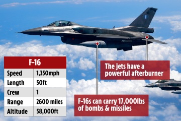Die Ukraine könnte Dutzende „bahnbrechender“ F-16 bekommen, wenn Biden grünes Licht gibt
