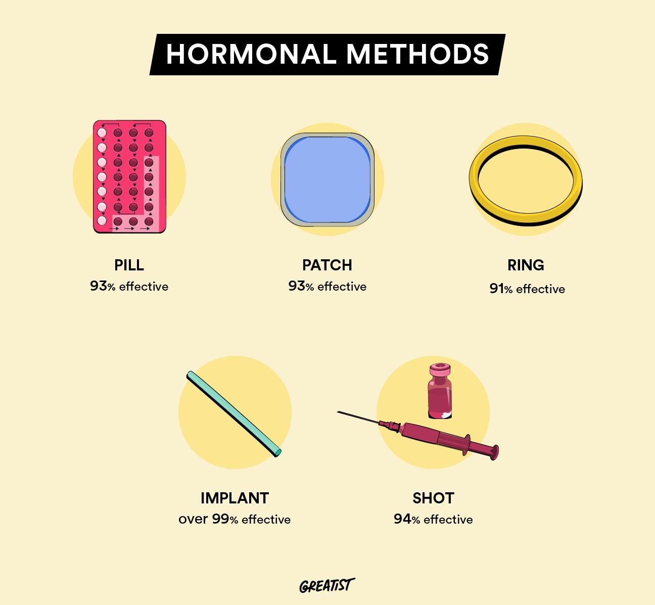 hormonelle Methoden