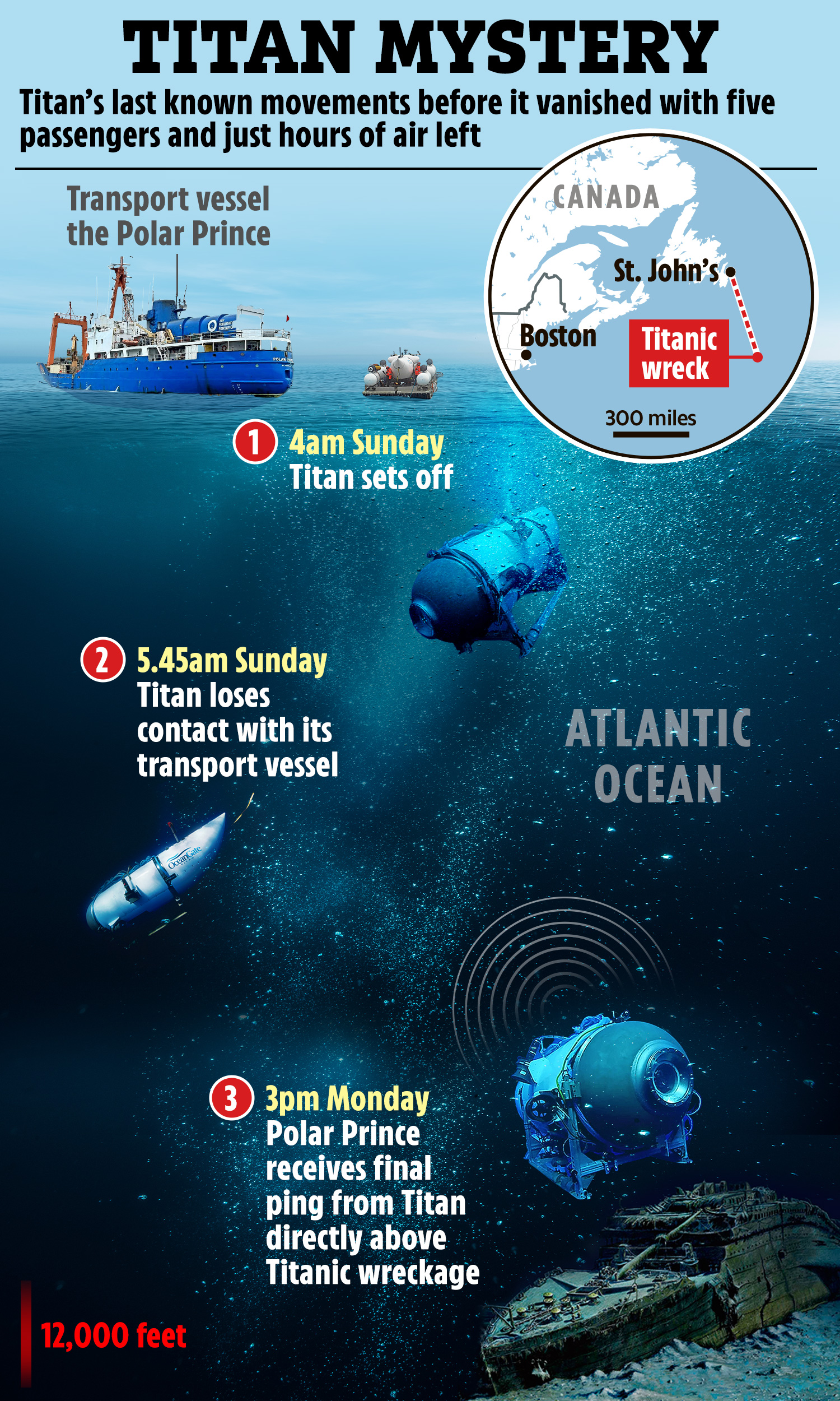 Was wir bisher über das Verschwinden des U-Bootes Titan wissen