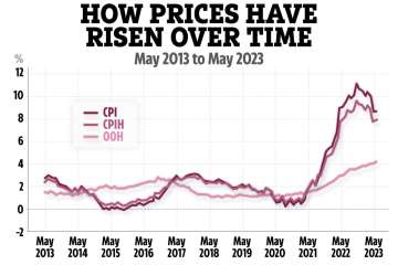 Die britische Inflationsrate bleibt im Mai unverändert bei 8,7 % – was das für Sie bedeutet