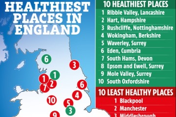 Die 10 ungesündesten Orte in England enthüllt – stand IHRE Region also ganz oben auf der Liste?