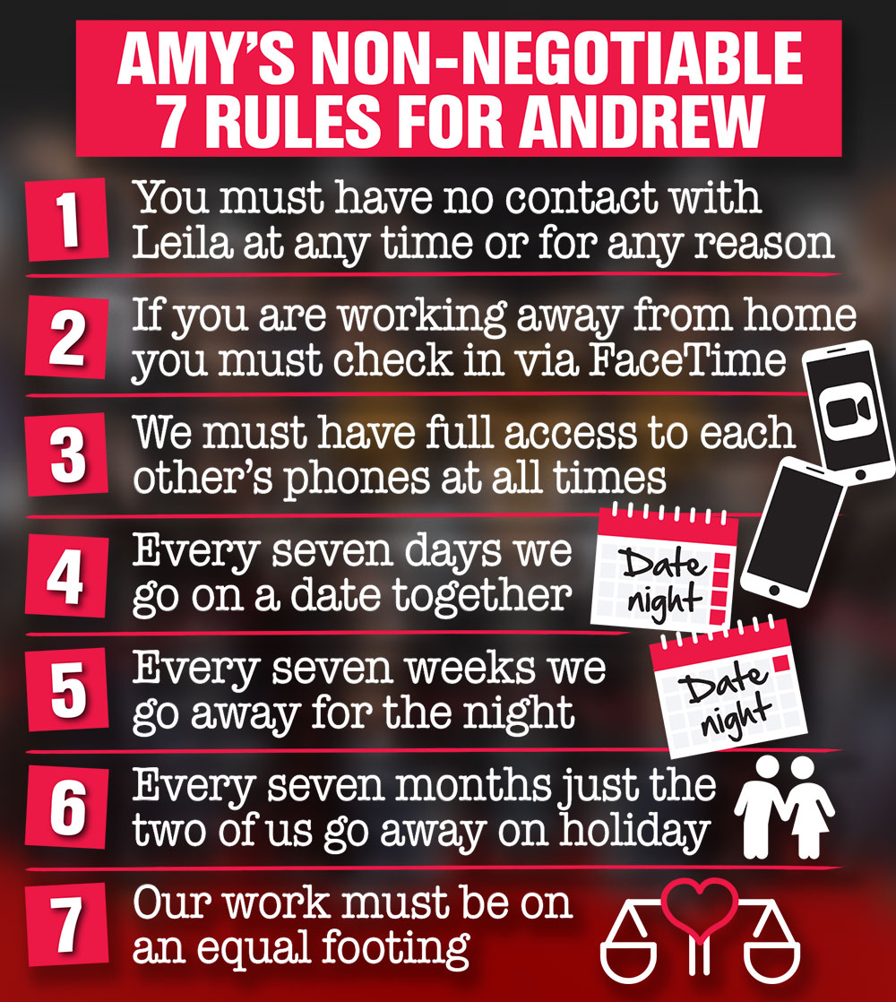 Amys sieben Regeln für Andrew