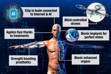 Menschen im Jahr 2100 könnten zeitlose bionische Hybride und „CYBORGS“ im Stil von Elon Musk sein