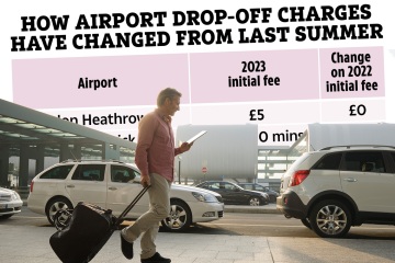 Urlaubswarnung wegen zusätzlichen Flughafengebühren – wie viel zahlen Sie?