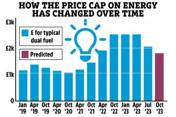 Genaues Datum für die nächste große Änderung der Energiepreise – um wie viel Ihre Rechnung sinken könnte