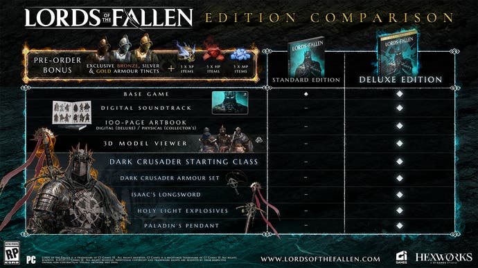 Vergleich der Lords of the Fallen-Edition