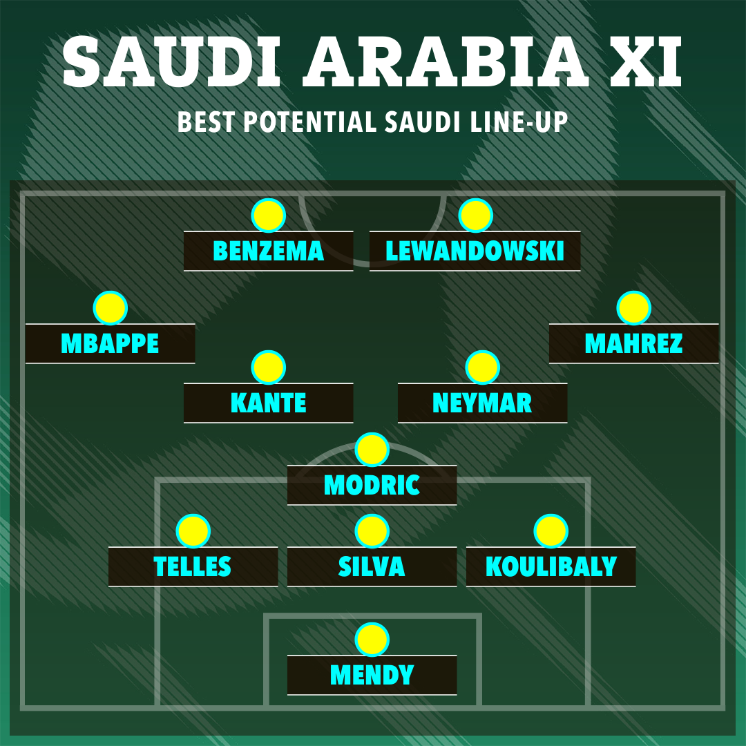 Mehrere hochkarätige Spieler könnten in der nächsten Saison in der Saudi Pro League spielen