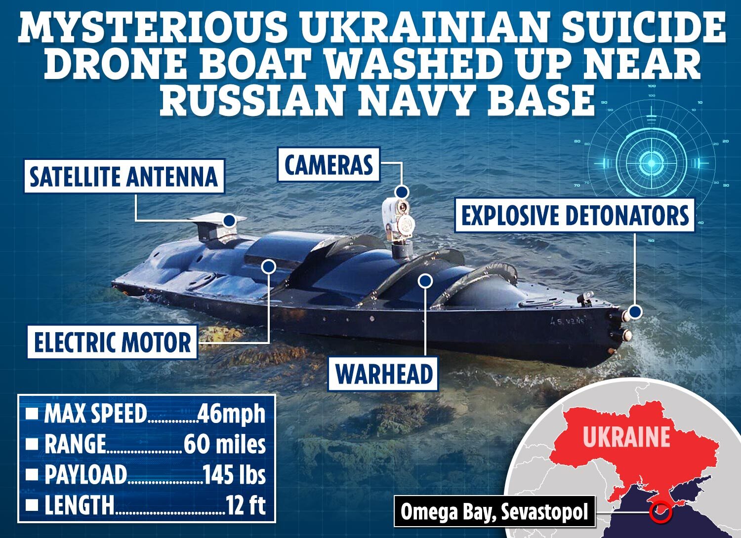 Im September letzten Jahres wurde in der Nähe eines russischen Marinestützpunkts etwas angespült, das wie eine ukrainische Marinedrohne aussah