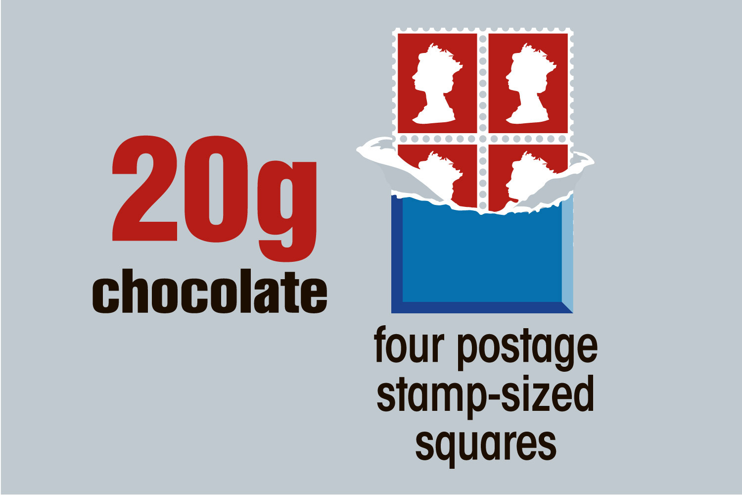 Und Sie sollten nur 20 g Schokolade haben – die Größe von vier Briefmarkengroßen Quadraten
