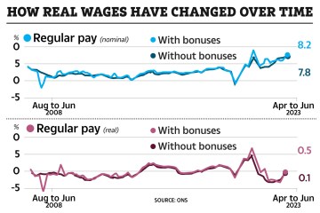Die Löhne von Millionen Arbeitnehmern steigen im Rekordtempo – was das für Sie bedeutet