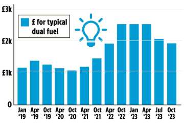 Die Energierechnungen werden im Oktober um 151 Millionen Pfund sinken, da neue Preisobergrenze bestätigt wird