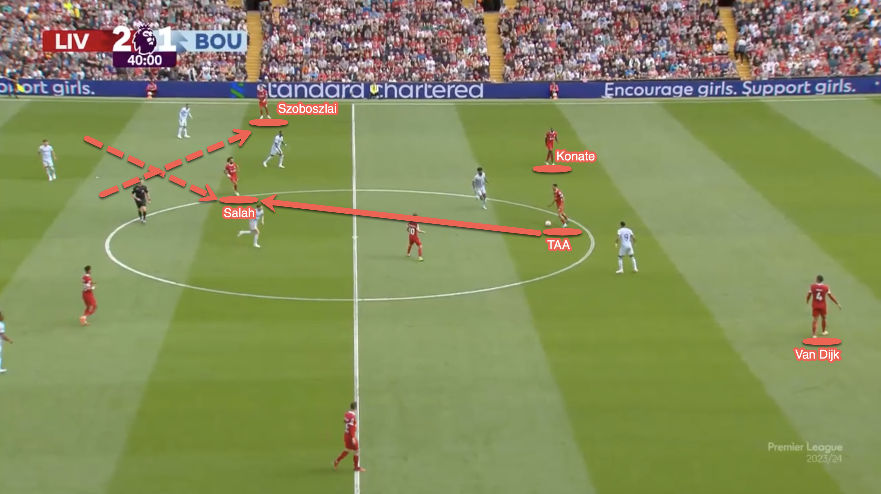 Die Rotationen der ersten Drei sind wichtig für die Spielweise von Liverpool