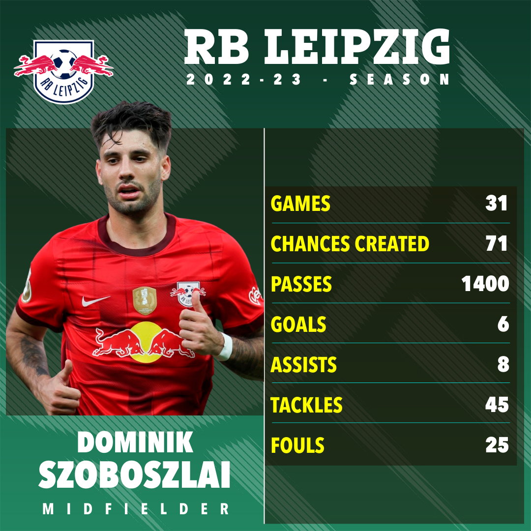 Szoboszlais Statistiken der letzten Saison