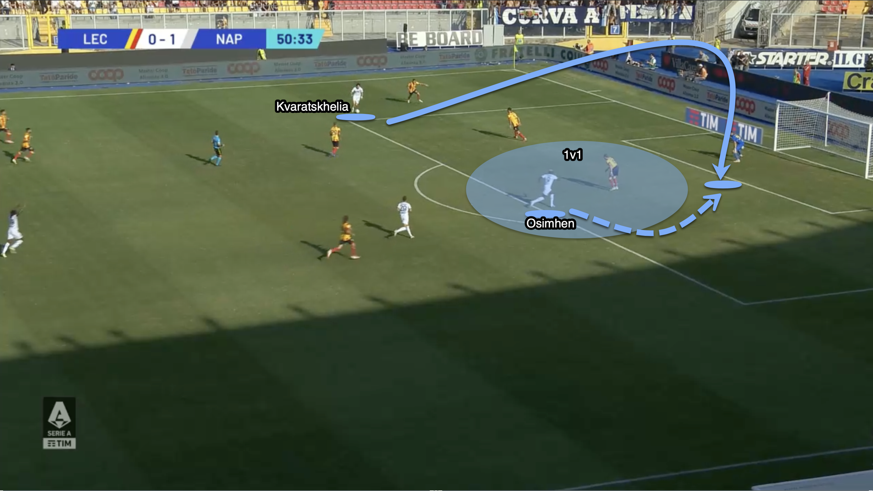 Here, we see Osimhen isolated at the far side of the area against a single defender. As Kvaratskhelia cuts back to his right foot we see Osimhen pull off the blind side of the defender before making a strong movement towards goal to meet the ball