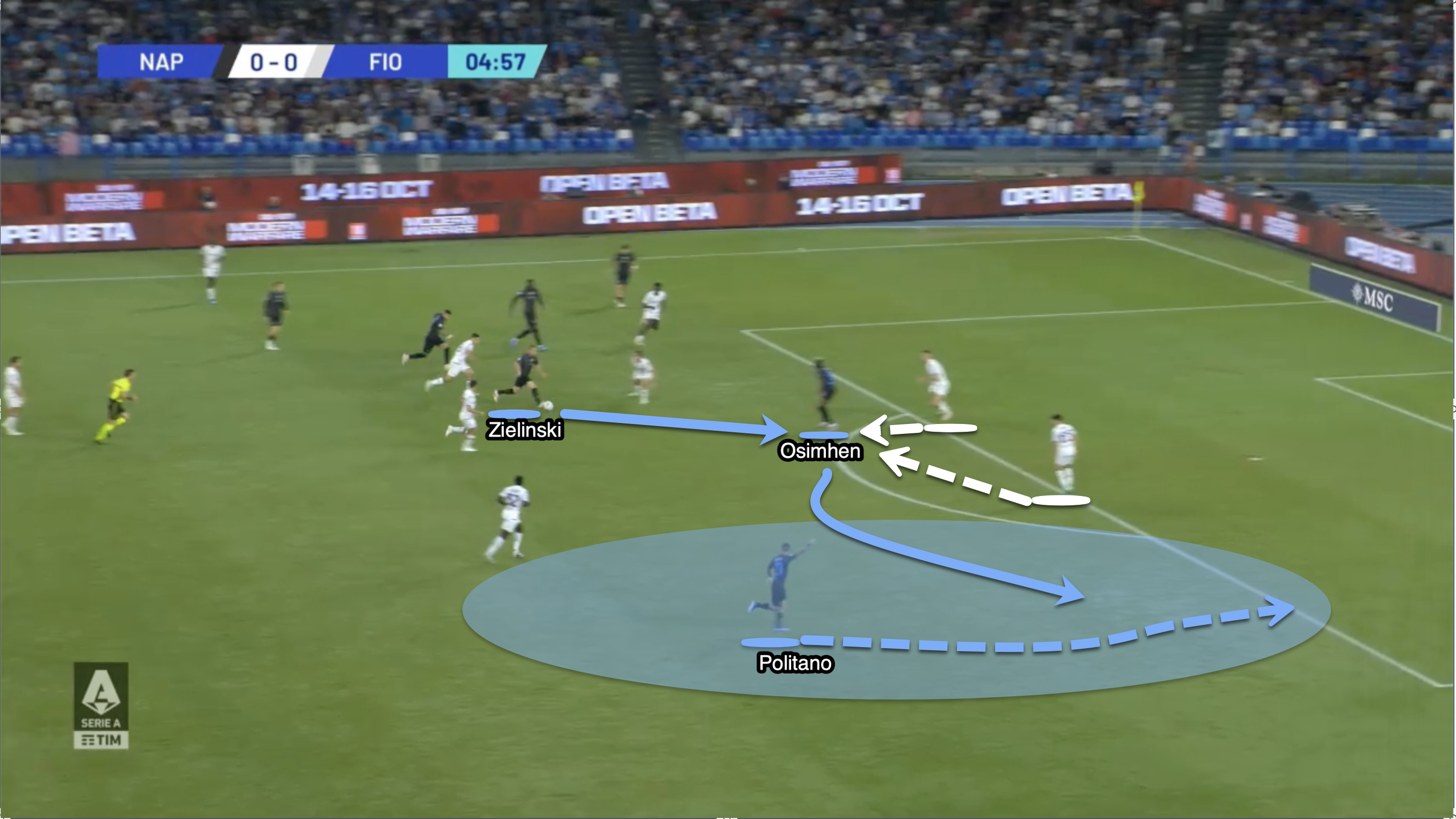 Osimhen is in a central position, and as he receives the ball he has attracted two defensive players over to him. This creates space on the near side for the winger and Osimhen bounces the ball outside to create a chance