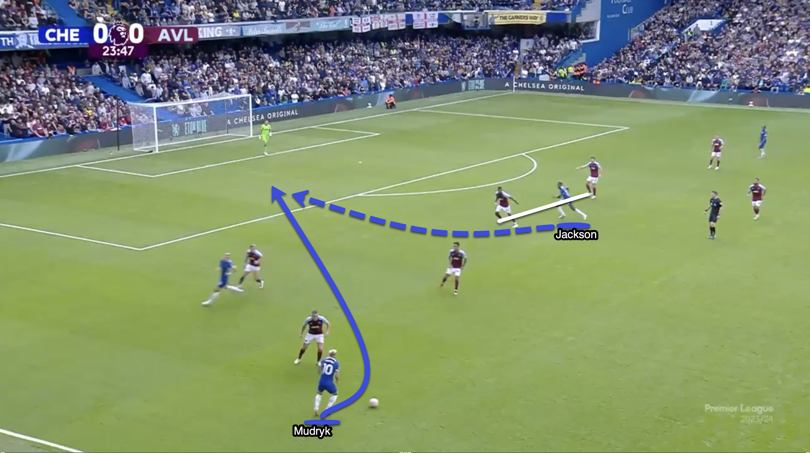 Chelsea are creating chances but are not taking them. Jackson takes up a good initial position though, central and between the centrebacks, this is exactly the kind of positioning that we would expect to see from Osimhen. However Jackson missed the chance.