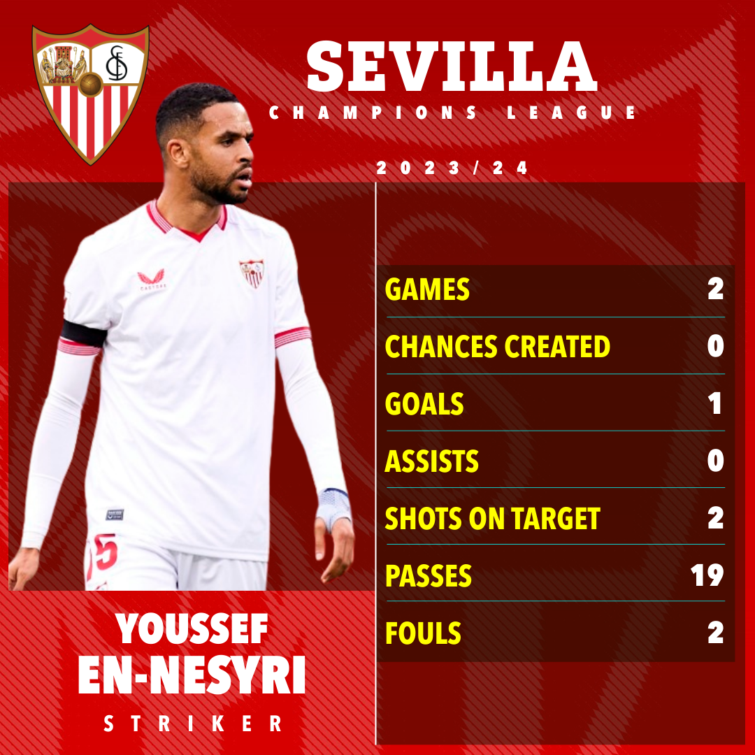 Youssef En-Nesyri kann Sevilla zum Sieg führen