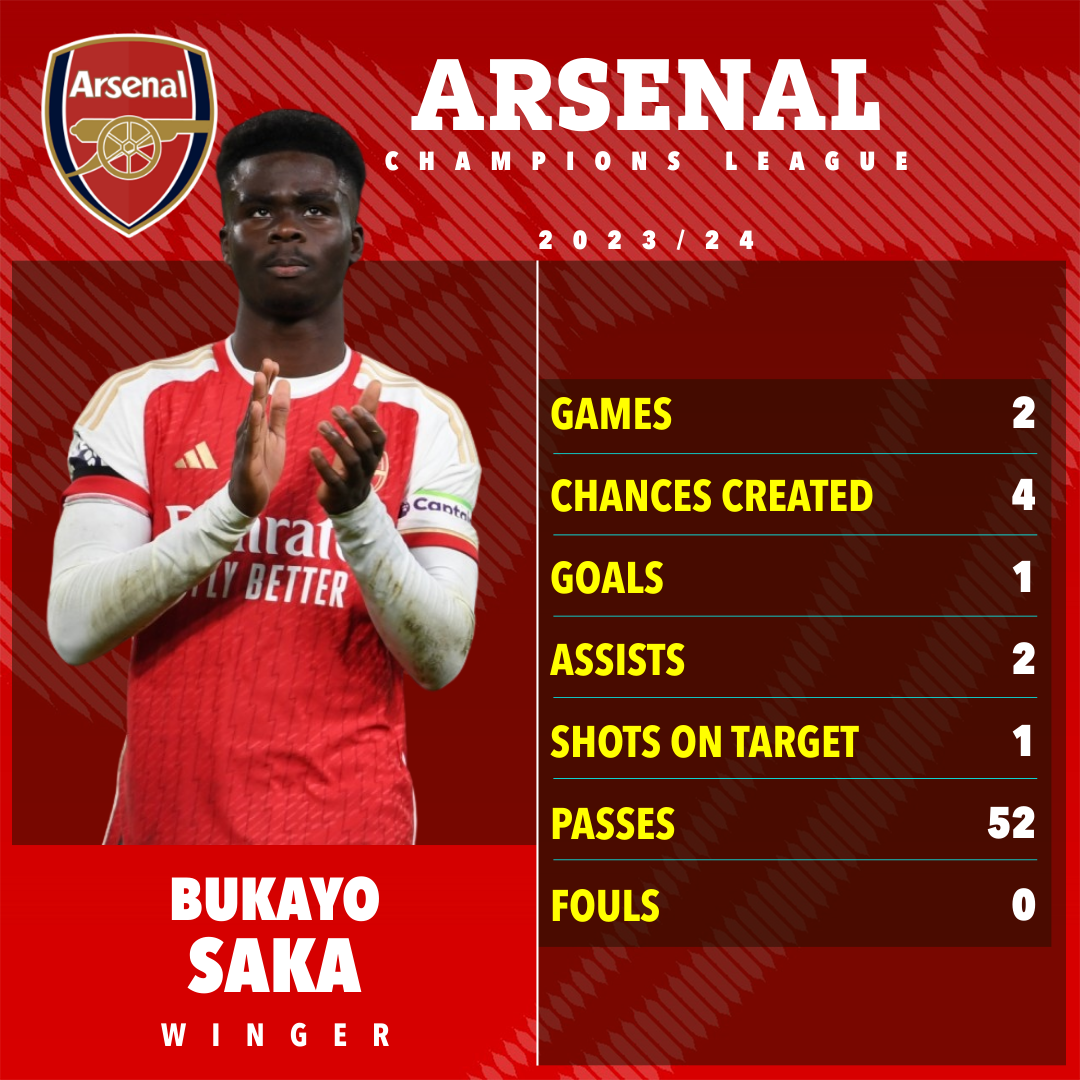Die Leistung von Bukayo Saka wird der Schlüssel zum Sieg von Arsenal sein