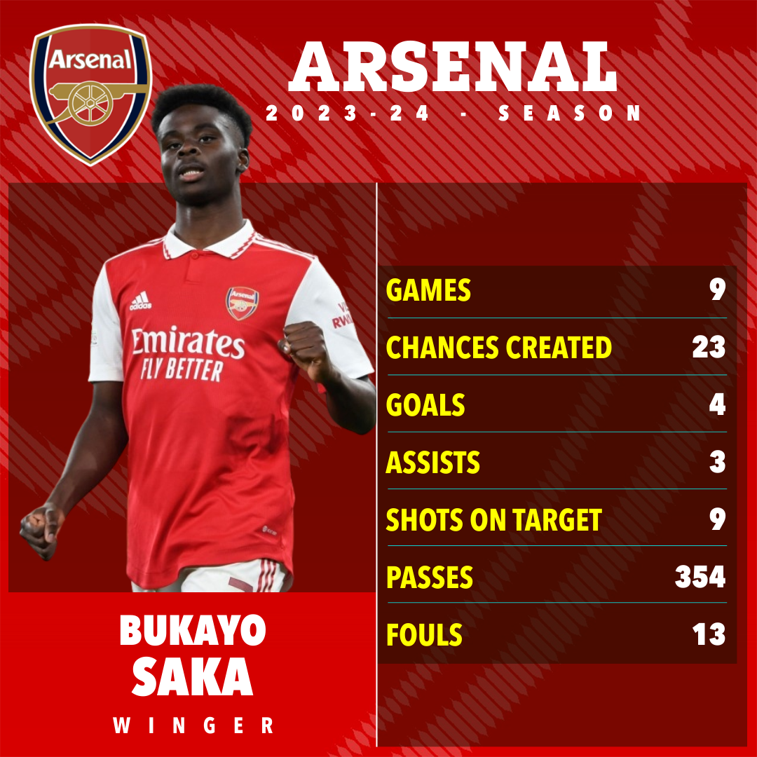 Bukayo Saka wird maßgeblich dazu beitragen, dass Arsenal die drei Punkte holt
