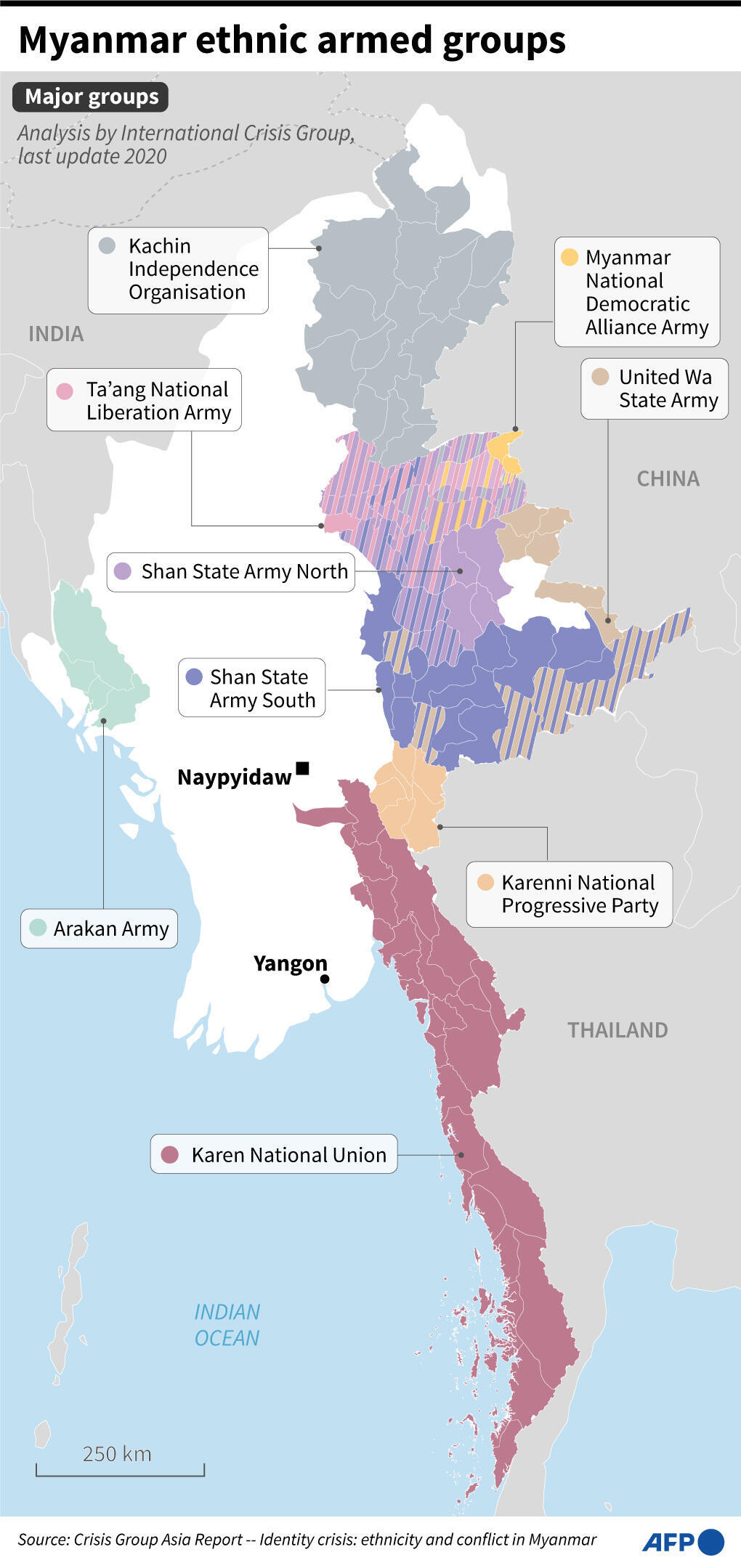 Myanmars ethnische bewaffnete Gruppen