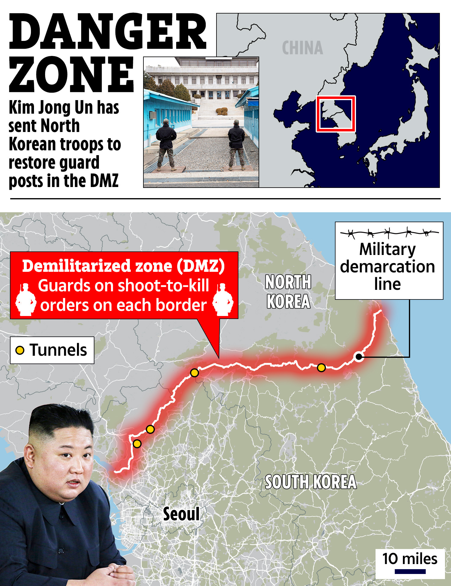 Kim Jong Un hat Truppen entsandt, um die 11 2018 in der DMZ abgerissenen Wachposten wieder aufzubauen