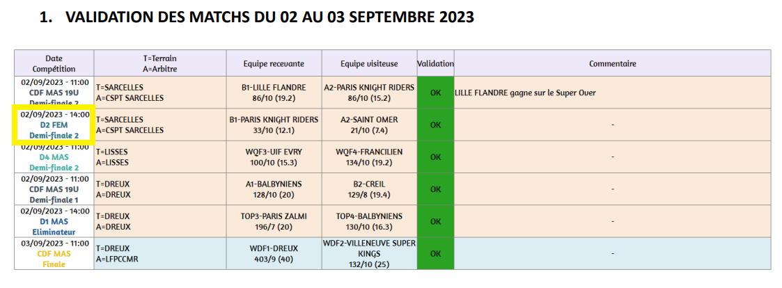 Confirmation of women’s second division semi-final in France Cricket meeting report, 5/9/2023.