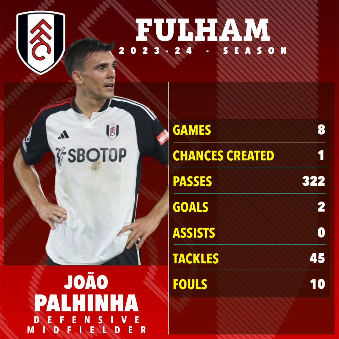 Joao Palhinha ist Fulhams Mittelfeldspieler