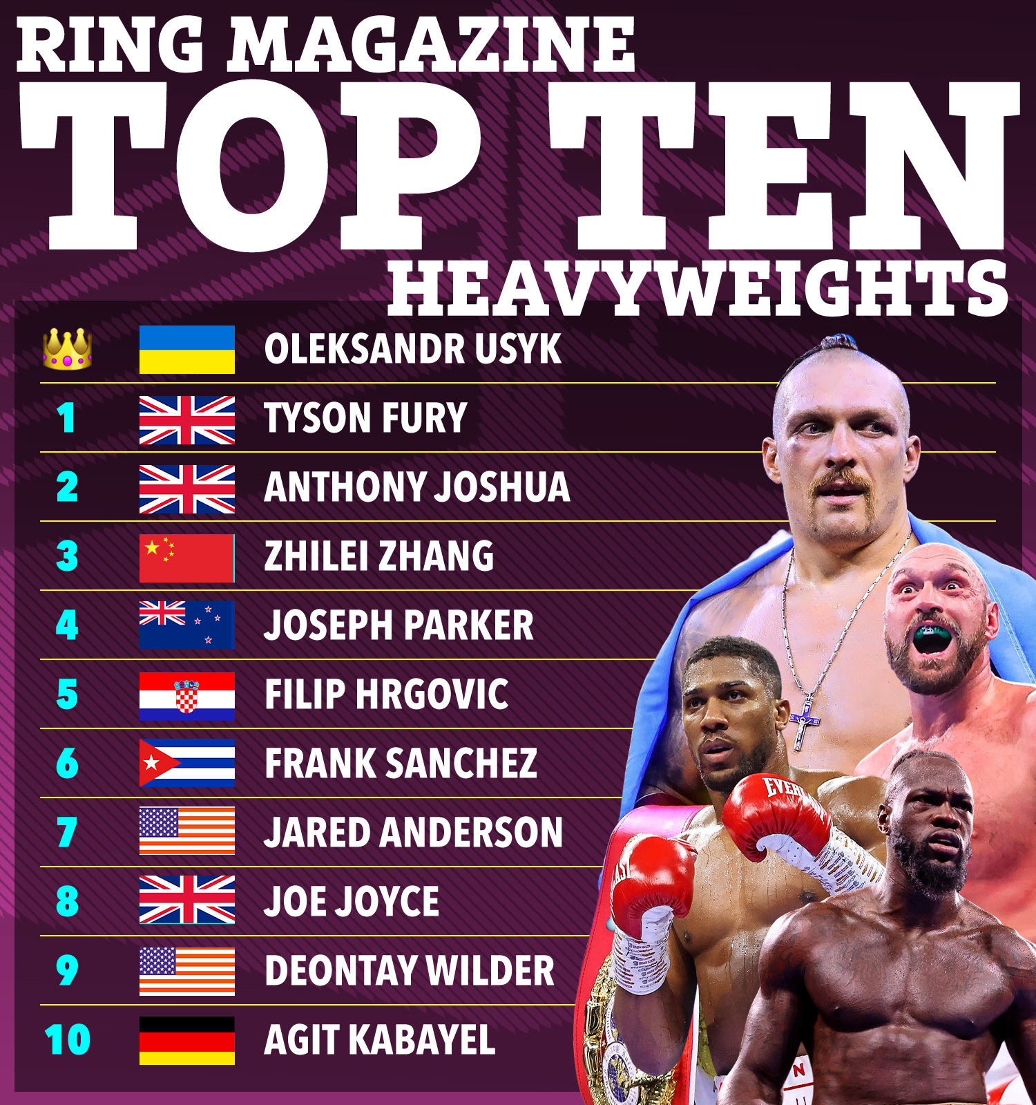 Laut Ring Magazine die zehn besten Schwergewichtsboxer der Welt